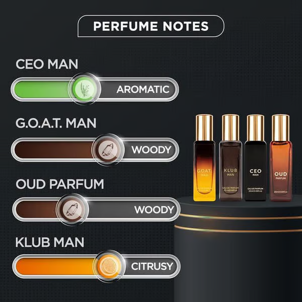 Perfume Gift Set for Men | 4 Minis